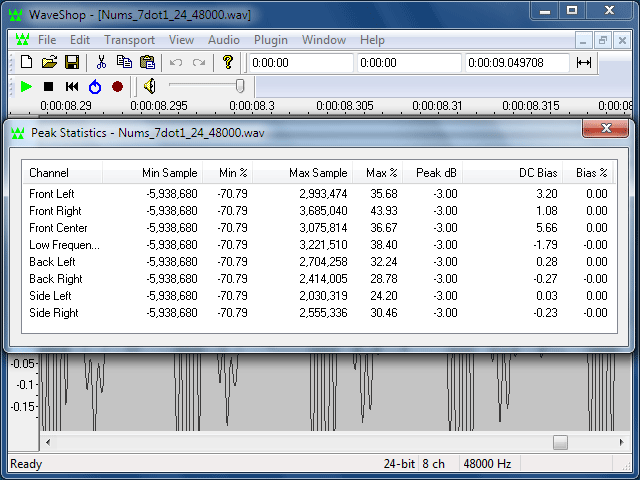 WaveShop Peak Statistics